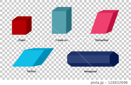 An educational infographic illustrates five crystal systems: cubic, tetragonal, monoclinic, triclinic, and hexagonal. Each form is visually distinct, using simple colors and minimalistic 3D shapes An educational infographic illustrates five crystal systems: cubic, tetragonal, monoclinic, triclinic, and hexagonal. Each form is visually distinct, using simple colors and minimalistic 3D shapes 128832696