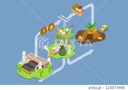 3D Isometric Flat Vector Illustration of Biogas Plant, Diagram Outlining Ecological Recycling And Management Of Food Waste Leftovers 128873466