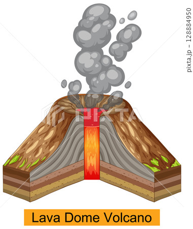Cross-Section of a Lava Dome Volcano Cross-Section of a Lava Dome Volcano 128884950