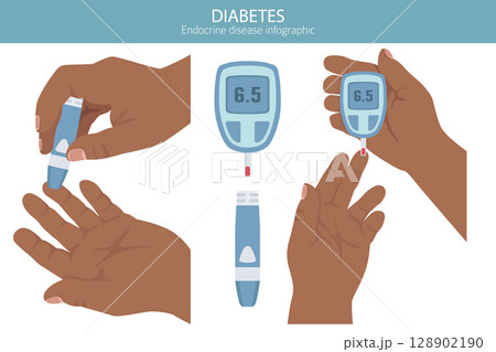 Diabetes. Endocrine diseases. Medical infographic design Diabetes. Endocrine diseases. Medical infographic design 128902190