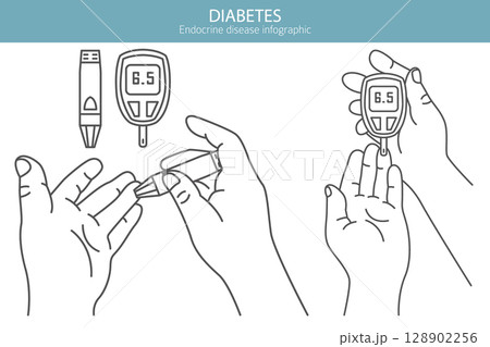 Diabetes. Endocrine diseases. Medical infographic design 128902256