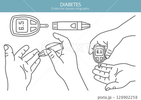 Diabetes. Endocrine diseases. Medical infographic design 128902258