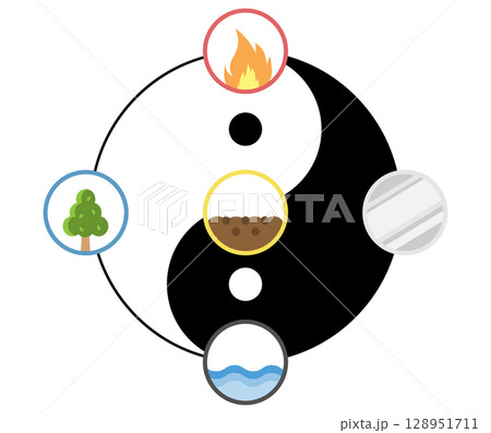 太陰大極図と五行説 128951711