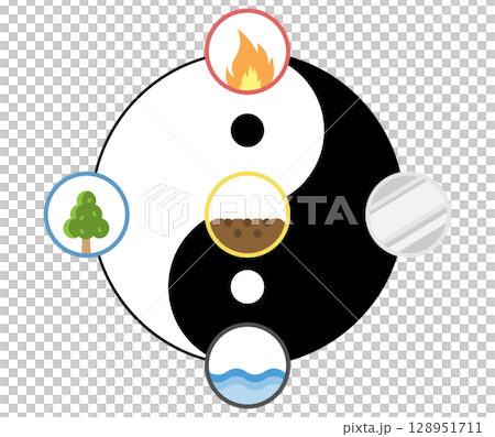 太陰大極図と五行説 128951711