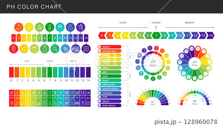 PH Scale. Level of acid and alkaline balance. Ph analysis or chemical test. Set of Education Posters. Flat Vector illustration PH Scale. Level of acid and alkaline balance. Ph analysis or chemical test. Set of Education Posters. Flat Vector illustration 128960078