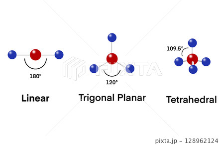 Three basic molecular geometries Linear, Trigonal Planar, and Tetrahedral are illustrated with bond angles and minimalistic ball and stick models, perfect for chemistry and educational design 128962124