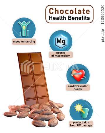 Cocoa and chocolate health benefits Cocoa and chocolate health benefits 128995520
