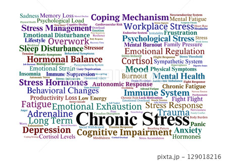 Chronic Stress Word Cloud. Key Terms in Mental Health, Burnout, Anxiety, and Emotional Impact 129018216
