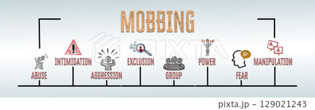MOBBING Concept. Illustration with keywords and icons. Horizontal web banner 129021243
