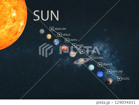 The Sun and all nine labeled planets, including Pluto, are shown in order of their distance. Each planet is depicted with distinct size and color traits, forming a clear and informative cosmic lineup. The Sun and all nine labeled planets, including Pluto, are shown in order of their distance. Each planet is depicted with distinct size and color traits, forming a clear and informative cosmic lineup. 129034831