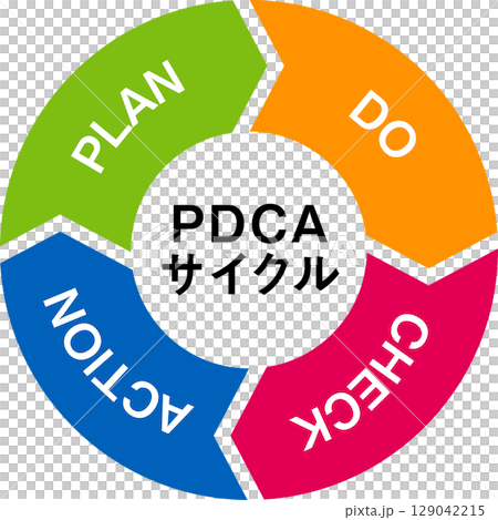 PCDA循環 PCDA循環 129042215