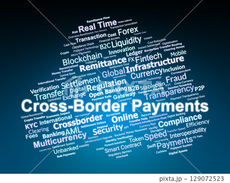 Cross-Border Payments Word Cloud. Global Trends In International Transaction Systems Cross-Border Payments Word Cloud. Global Trends In International Transaction Systems 129072523