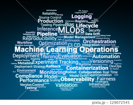 Machine Learning Operations Word Cloud. Core Components of MLOps Systems and Processes 129072545