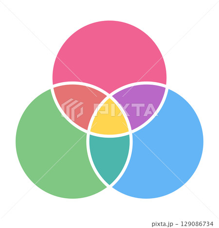 3つの円が重なり合う ベン図のベクターイラスト素材2　カラフル 129086734