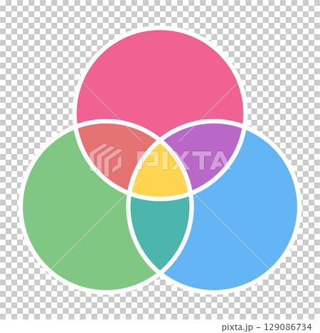 3つの円が重なり合う ベン図のベクターイラスト素材2　カラフル 129086734