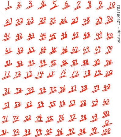 手書きの点数0点〜100点の採点イラストセット 129091783