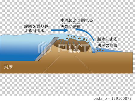 Flooding mechanism and overflow Flooding mechanism and overflow 129100878