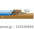 洪水が起きるメカニズム・浸透 129100894