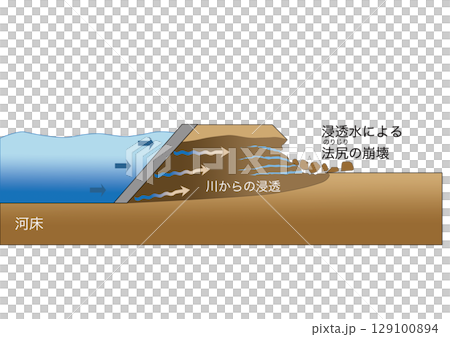 Flooding mechanism and infiltration 129100894