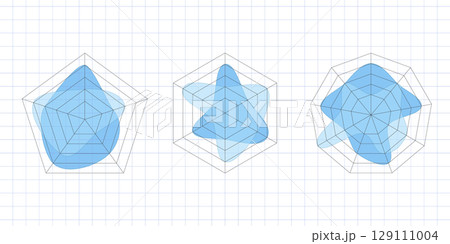 Radar chart and spider web diagram set in vector style. Kiviat templates with star shaped polygons for business data analysis. Visual tool for multivariate graphs and process structure 129111004