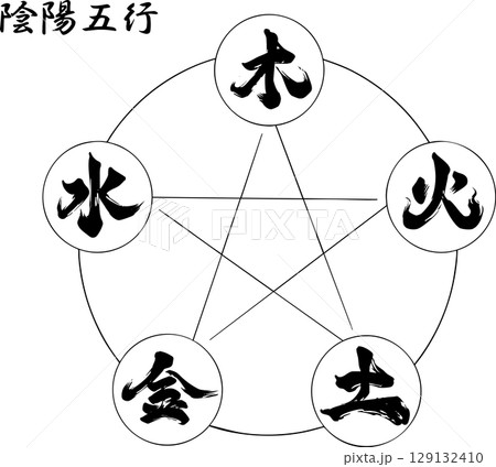 陰陽五行の図 129132410