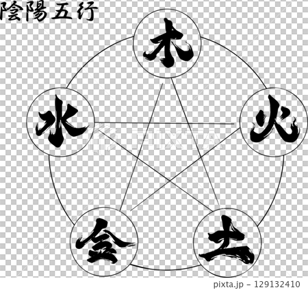 陰陽五行の図 129132410