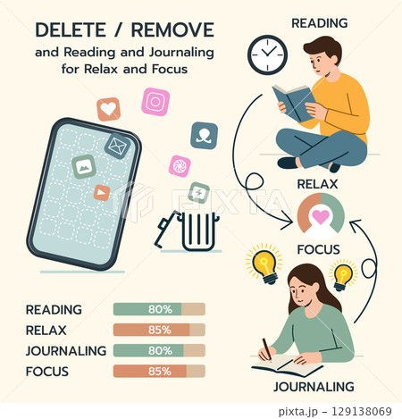 Infographic Reducing Screen Time for Mental Clarity and Focus 129138069