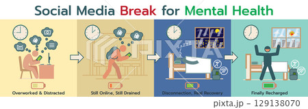 Infographic Social Media Break for Mental Health Infographic Social Media Break for Mental Health 129138070