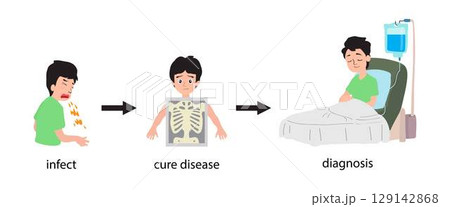illustration of medical and biology, disease treatment, fever and disease treatment, pneumonia, medical treatment illustration of medical and biology, disease treatment, fever and disease treatment, pneumonia, medical treatment 129142868