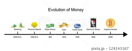 illustration of an business and trading, Evolution of Money, human civilization, barter system, Money evolves over time out of necessity to meet the needs of a changing society, new currencies 129143167