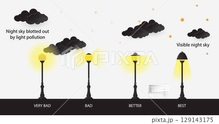 illustration of landscape and gardening, garden lanterns to create beautiful ambient lighting outdoors, illumination of lights, outdoor lighting bright and shine for a night 129143175