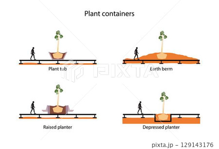 illustration of landscape and gardening, Landscape Architecture, Landscape Planning, lanscape architecture designs open spaces and recreational areas for public use 129143176