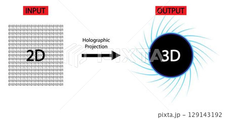 illustration of digital and Technology, A binary number is a number expressed in the base 2 numeral system, The bit is the most basic unit of information in computing and digital communications 129143192