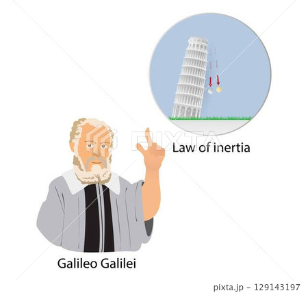 illustration of physics, Law of Inertia, An object, if once set in motion, moves with uniform velocity if no force acts on it, The law of inertia was first formulated by Galileo Galilei 129143197