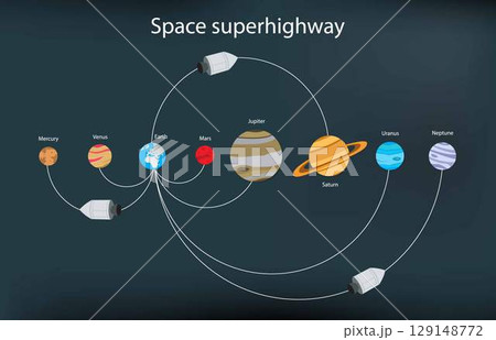 illustration of astronomy and cosmology, superhighway system discovered in the Solar System, new superhighway network to travel through the Solar System much faster than was previously possible 129148772