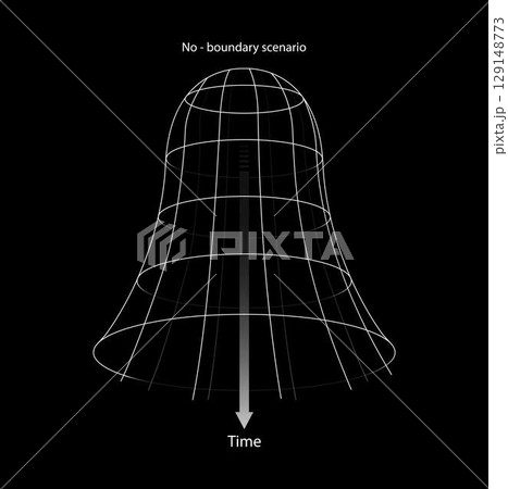 illustration of astronomy and physics, No boundary scenario, timeline of the metric expansion of space and spacetime, The Big Bang theory 129148773