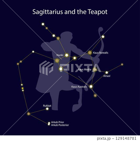illustration of astronomy and astrology, Sagittarius and the teapot, the constellation of Sagittarius, Location in the Sky, winter constellations 129148781