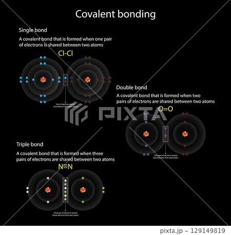 illustration of chemistry, A covalent bond consists of the mutual sharing of one or more pairs of electrons between two atoms, electrons are simultaneously attracted by the two atomic nuclei, covalent 129149819