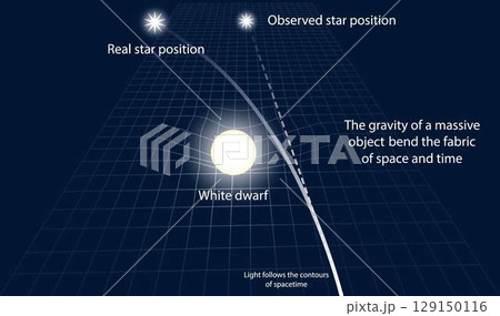 illustration of physics and astronomy, Gravity of a massive object bend the fabric of space and time, light travels on a straight line of space and only curves due to massive gravity 129150116