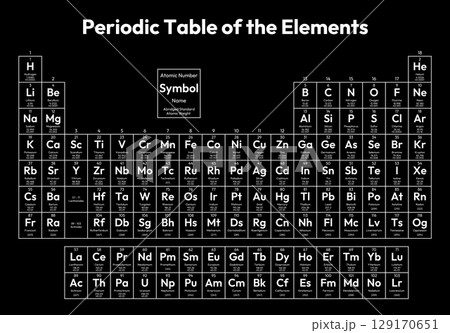 Periodic Table of the Elements Vector Illustration - shows atomic number, symbol, name, abridged standard atomic weight, state of matter and element category 129170651