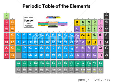 Colorful Periodic Table of the Elements Vector Illustration - shows atomic number, symbol, name, abridged standard atomic weight, state of matter and element category 129170655