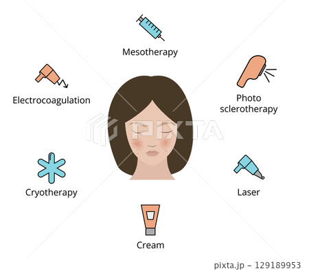 Woman suffering from rosacea undergoing several treatments 129189953
