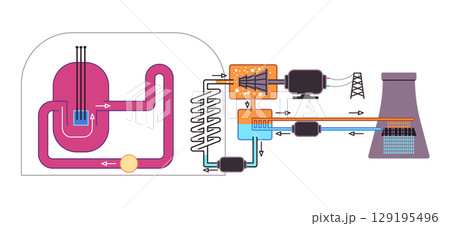 water nuclear power reactor illustration diagram from the core to the cooling tower for energy generation 129195496