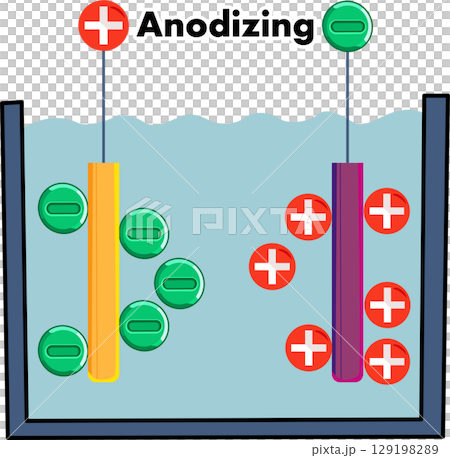 Illustration of Anodizing Process Diagram Illustration of Anodizing Process Diagram 129198289
