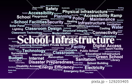 School Infrastructure Word Cloud. Key Elements of Educational Facility Design and Access 129203405