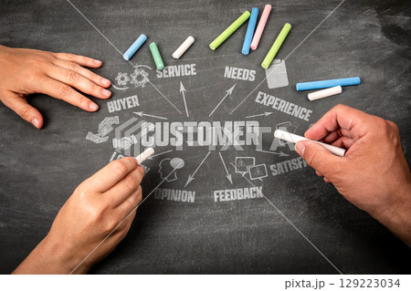CUSTOMER Concept. Illustration with icons, arrows and keywords on a black chalkboard background CUSTOMER Concept. Illustration with icons, arrows and keywords on a black chalkboard background 129223034