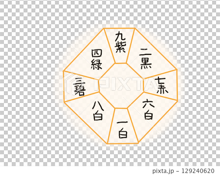 九星定位のシンボルと多角形の図形のイラスト 129240620
