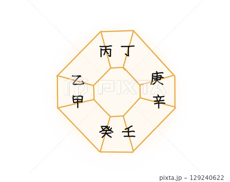 十干定位のシンボルと多角形の図形のイラスト 129240622