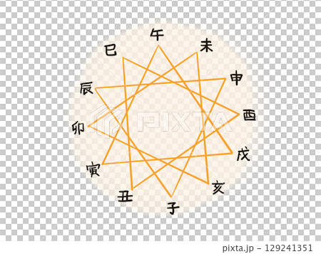 Illustration of the 12 zodiac symbols and polygonal shapes 129241351