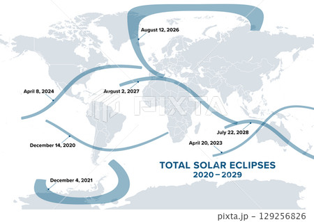 Total solar eclipses 2020 to 2029, map of the seven paths of totality worldwide, in which the moon passes between earth and sun, completely obscuring the sun, and casting a lunar shadow on the earth. Total solar eclipses 2020 to 2029, map of the seven paths of totality worldwide, in which the moon passes between earth and sun, completely obscuring the sun, and casting a lunar shadow on the earth. 129256826